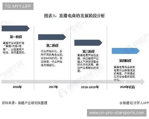 体育内容电商在直播带货中的转化率优化策略